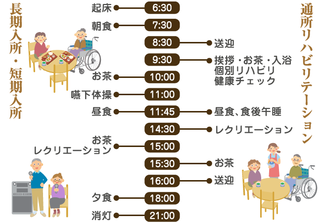 一日の流れ