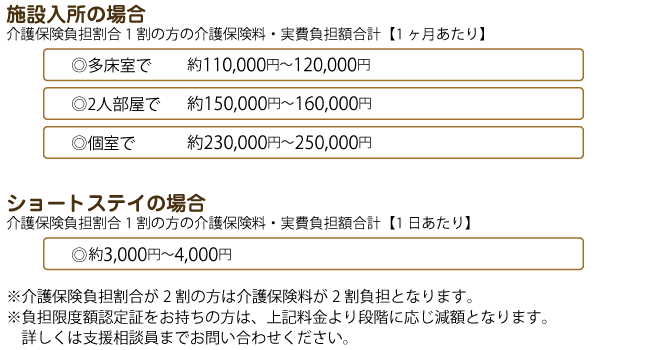 施設入所・ショートステイ料金表／詳しくは０２６３－５１-１５００まで